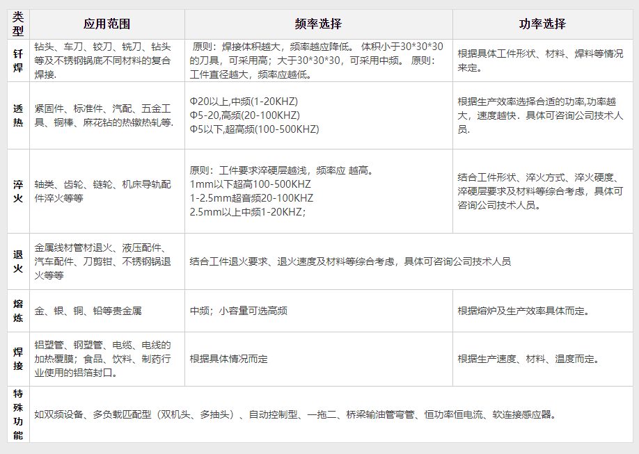 表面或局部淬火退火焊接GP-20型(圖2)