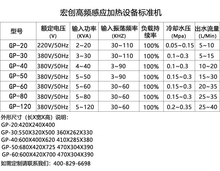 表面或局部淬火退火焊接GP-20型(圖3)