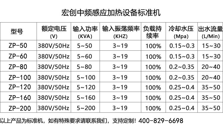 通用型中頻感應(yīng)加熱機ZP-50(圖3)