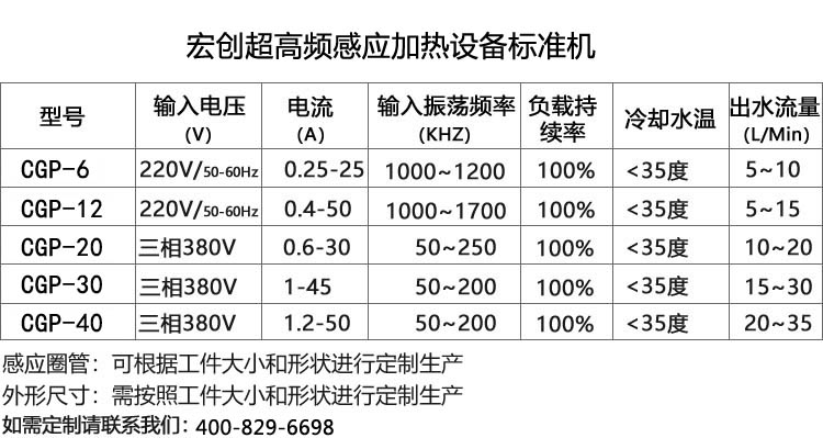 超高頻感應(yīng)加熱機12KW(圖3)