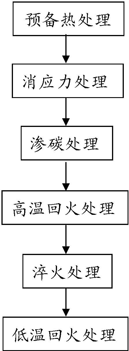 退火、淬火、回火工藝在軸承熱處理中的使用