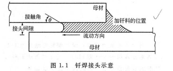 什么是釬焊技術(shù)？