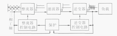 三種感應(yīng)加熱設(shè)備之間的區(qū)別——工頻、中頻、高頻